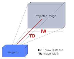 Understanding Projector Throw Ratio Lightform Guide