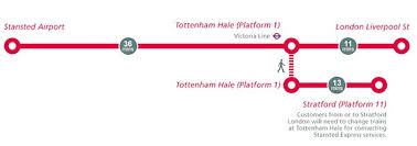 Train Services At London Stansted London Stansted Airport