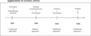 26:38 ca professionals 9 784 просмотра. Figure 2 From Section 80a C Ii Of The Income Tax Act And The Interpretation Of Tax Statutes In South Africa Semantic Scholar