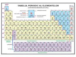 Check spelling or type a new query. Tabelul Periodic Alb Neg Papillor In Romania