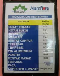 Kempen kitar semula pengenalan kepada kitar semulakitar semula ialah proses memproses semula bahan buangan untuk menghasilkan barangan yang baru. Pusat Kitar Semula Komuniti Presint 9 Putrajaya Ben Ashaari