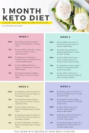 Pin On Keto Diet