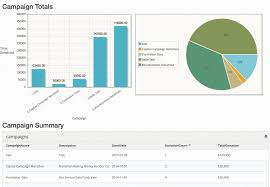 A Step By Step Guide To Building A Donation Manager From