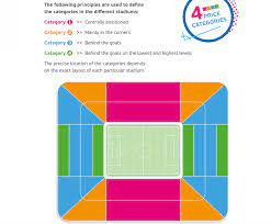 The first cluster includes amsterdam, bilbao, copenhagen, dublin, glasgow, london, munich, rome and st petersburg. Uefa Euro 2020 Twitter à¤µà¤° Four Seat Categories At Every Stadium Will Cater For Every Fan Euro2016 Lerendezvous Http T Co Kpt48lvyks