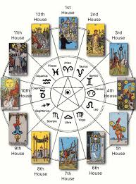 The celestial tarot is from the author of the spiral tarot, kay steventon. Pin On Mystic Mila