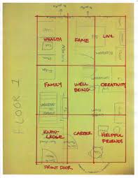 the bagua map the most important tool in feng shui jen