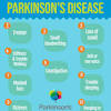 Parkinsons overview parkinson's disease affects the nerve cells in the brain that produce dopamine. 1