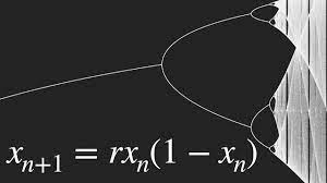 2015, 108690 км 2 847 000 ₽. This Equation Will Change How You See The World The Logistic Map Youtube