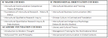 The malaysia securities commission does not currently regulate ic markets, but its subsidiaries around the world hold licences from different regulatory authorities ic markets have servers in london and new york providing low latency and fast trade execution, leading to less slippage and better trading. Master S In Intercultural Communication Ic Sisu China Admissions
