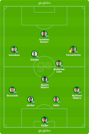 Jô pede cautela antes do confronto fora de casa contra a chapecoense. Daz0 Xbjc8yd M