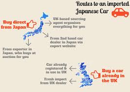 If you are also looking for such services, you. Routes To Buying A Car Imported From Japan Andrew S Japanese Cars
