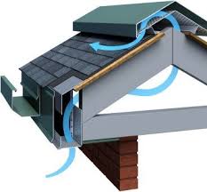 Metal Roofing Ridge Vents Fibreglass Roof Roof Design Roofing