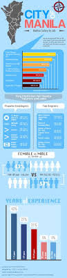 13 Best State Of The Job Market Images Marketing Jobs Job Marketing