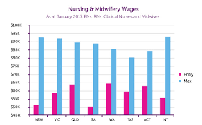 nurse salary what do nurses earn healthtimes