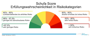 Eine weitere alternative zu einem kredit von einer bank sind kredite von privat. Kredit Ohne Schufa Kredit Trotz Schufa Bei Credimaxx