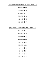 639 x 350 jpeg 53 кб. Gred Markah Spm 2017 Cute766