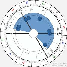 David Bowie Birth Chart Horoscope Date Of Birth Astro