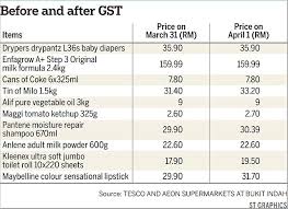 At the suggested initial rate of 4 %, malaysia would be charging the lowest gst in the region (thailand: Most Shoppers Take Impact Of Malaysia S Gst In Their Stride Se Asia News Top Stories The Straits Times