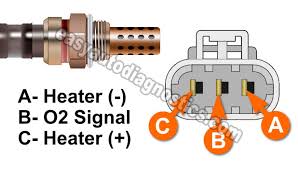 You should run the engine above 2000 rpm. Part 1 3 Wire Oxygen Sensor Heater Test 1994 1995 3 0l Pathfinder Pick Up