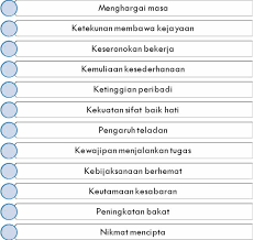 Check spelling or type a new query. Http Mbkt Terengganu Gov My Sites Default Files Kod Etika Majlis Bandaraya Terengganu Pdf