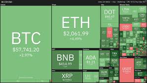 Best cryptocurrency to invest in 2021: 1inch Celsius Cel And Pancakeswap Cake Rally As Traders Return To Defi