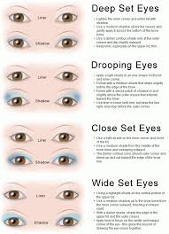 Types Of Eyes For Makeup Makeupview Co