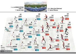 It had been a lackluster match until giroud's goal, with neither team managing to create many significant scoring opportunities and with the goalkeepers not having to work too hard. Laliga Real Madrid Vs Atletico Live Score Line Up And Latest Madrid Derby News Marca In English