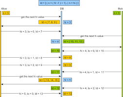 What S The Hi Lo Algorithm Stack Overflow