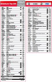 You need to enable javascript to run this app. Printable Dish Channel List Shefalitayal