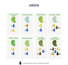 What is the complementary color of sage? Color Right Food Coloring Chart Wilton