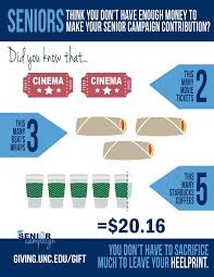 87 Best Images About Annual Fund And Advancement Ideas On Fundraising School Fundraisers Annual Campaign