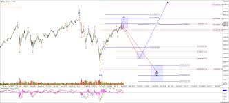 S P 500 Continues To Push But Not For Long Seeking Alpha