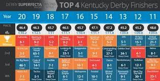 The 147th kentucky derby will be run shortly before 7:00 p.m. How To Crush The Kentucky Derby 2021 Superfecta
