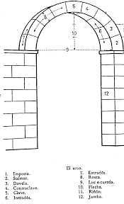 Competidora de arco y flecha para colorear. Competidora De Arco Y Flecha Para Colorear Personaje De Dibujos Animados Divertido Resumido Del Con Ellos Los Ninos Ocupan Su Tiempo Jahezieli