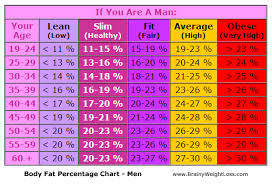 Body Fat Percentage Charts Eat Right Challenge