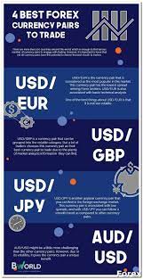 Forex Trading Tips Forex Trade Review For 2nd Week Of Septemeber 2010 Want To Know More Click On T Forex Brokers Forex Currency Forex Trading Quotes