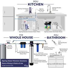 Ispring 7 Stage Under Sink Reverse Osmosis Ro Drinking Water Filtration System With Alkaline Filter And Uv Filter Nsf Certified Rcc7ak Uv The Home Depot