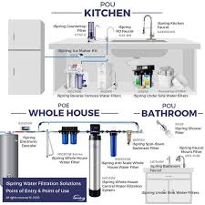 Sediment carbon filter installation diagram. Ispring 2 Stage Whole House Water Filtration System With 4 5 In X 10 In Sediment And Carbon Block Filters Wgb21b The Home Depot