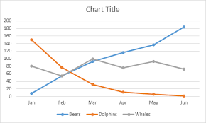 How to build a chart in excel. Create Charts In Excel Easy Excel Tutorial