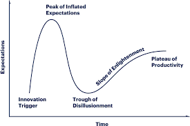 Now introducing the nightcap by spac track. 2 Ways To Trade The Spac Hype Cycle Seeking Alpha