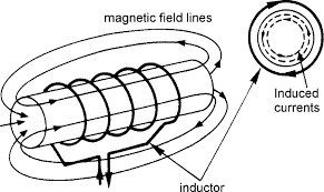 We did not find results for: Principe Du Chauffage Par Induction Download Scientific Diagram