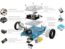 The term low floor high ceiling is sometimes used to describe activities that require minimal background. Robot Kits For Kids Mbot Makeblock Global Steam Education Solution Provider