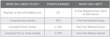 instant 25 free hertz gold plus rewards points just for