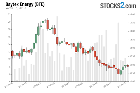 Bte Stock Buy Or Sell Baytex Energy