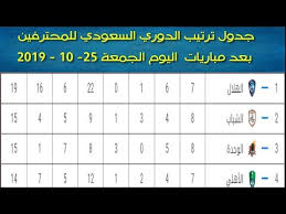 جدول ترتيب الدوري السعودي للمحترفين بعد مباريات اليوم الجمعة 25 10 2019 Youtube