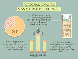 Accounts executive * manage full set of accounts. Financial Services Industry 2021 Overview Trends Analysis