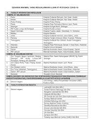 Https Www Moh Gov My Moh Resources Penerbitan Garis 20panduan Covid19 Annex 4a Agihan Makmal Ujian 22052020 Pdf