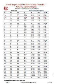 diesel engine power to fuel consumption table