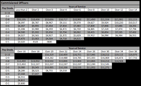 average salary ceo non profit organization national guard