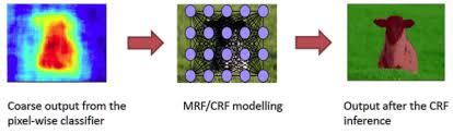 Augmenting Neural Networks With Constraints Optimization Optimization Linear Programming Deep Learning